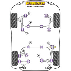 Silentblocs Powerflex pour Mazda 3 BK (04-09)