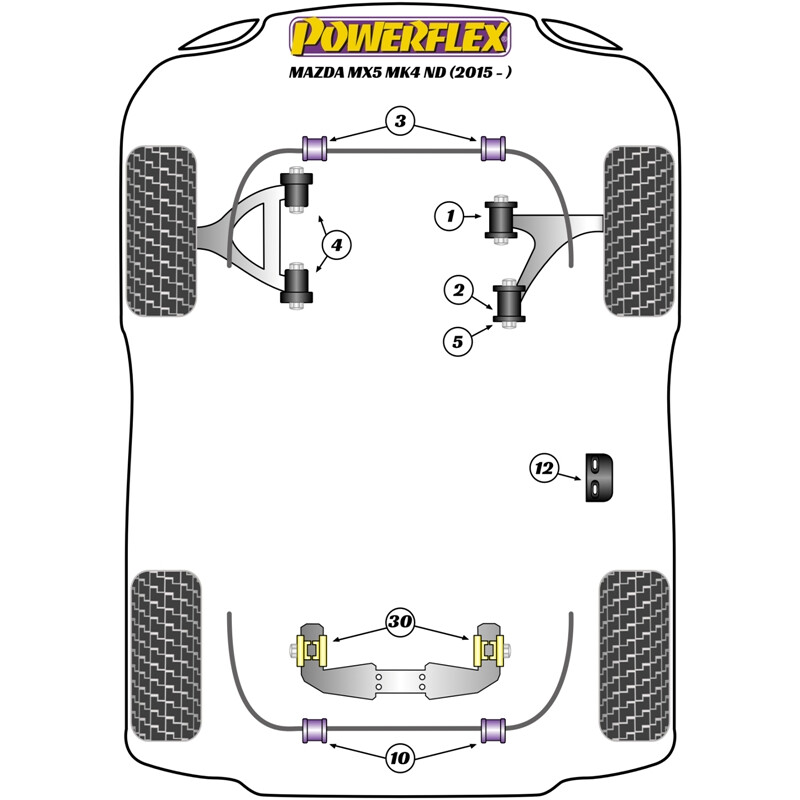 Silentblocs Powerflex pour Mazda MX-5 ND (2015+)