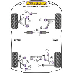 Silentblocs Powerflex pour Mazda RX-7 FD (92-02)