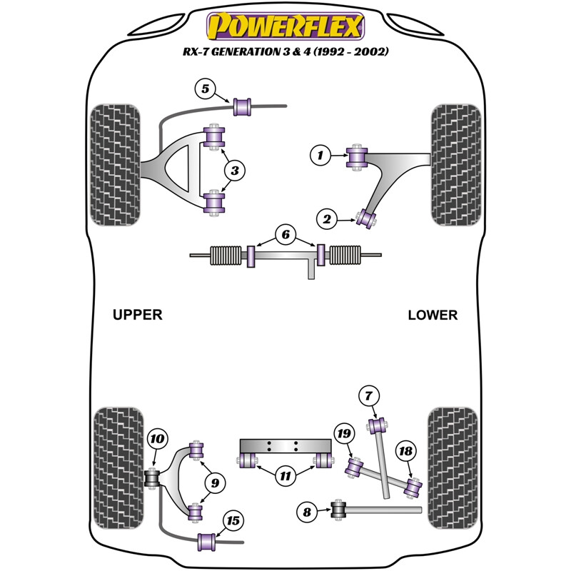 Silentblocs Powerflex pour Mazda RX-7 FD (92-02)