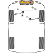 Silentblocs Powerflex pour Mercedes SLK R171 (04-10)