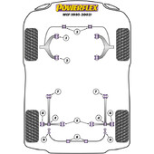 Silentblocs Powerflex pour MG F (95-02)