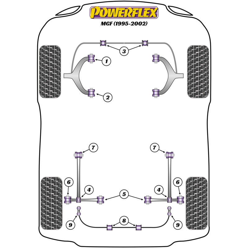 Silentblocs Powerflex pour MG F (95-02)