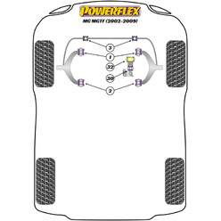 Silentblocs Powerflex pour MG TF (02-09)