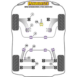 Silentblocs Powerflex pour Mini Cooper F56 MK3 (2014+)