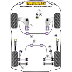 Silentblocs Powerflex pour Mini Cooper R56 / R57 MK2 (06-13)