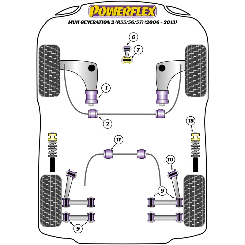 Silentblocs Powerflex pour Mini Cooper R56 / R57 MK2 (06-13)