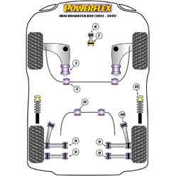 Silentblocs Powerflex pour Mini Cooper R59 Roadster (12-15)