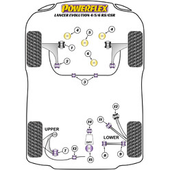 Silentblocs Powerflex pour Mitsubishi Lancer Evo 6 (VI)