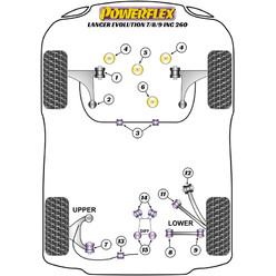 Silentblocs Powerflex pour Mitsubishi Lancer Evo 8 (VIII)