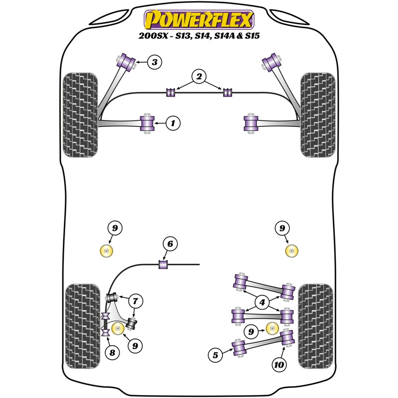 Silentblocs Powerflex pour Nissan 200SX S13