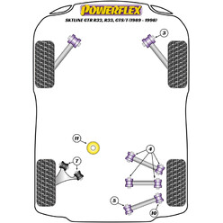 Silentblocs Powerflex pour Nissan Skyline R32