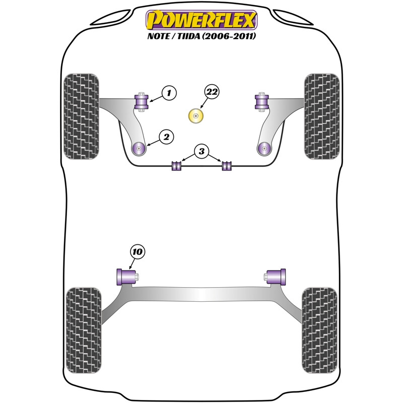 Silentblocs Powerflex pour Nissan Tiida (06-11)
