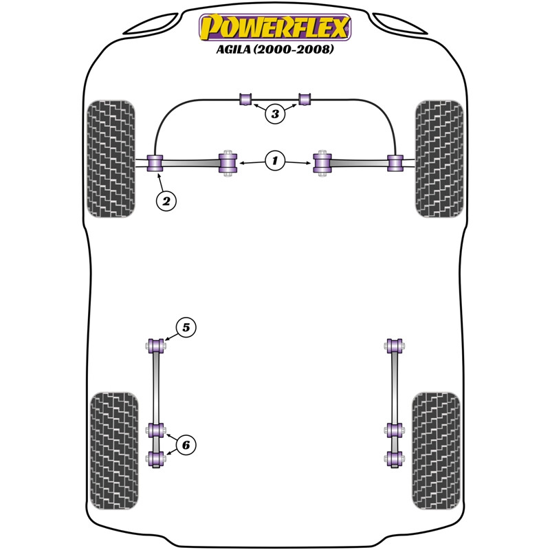 Silentblocs Powerflex pour Opel Agila (00-08)