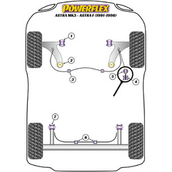 Silentblocs Powerflex pour Opel Astra F (91-98)