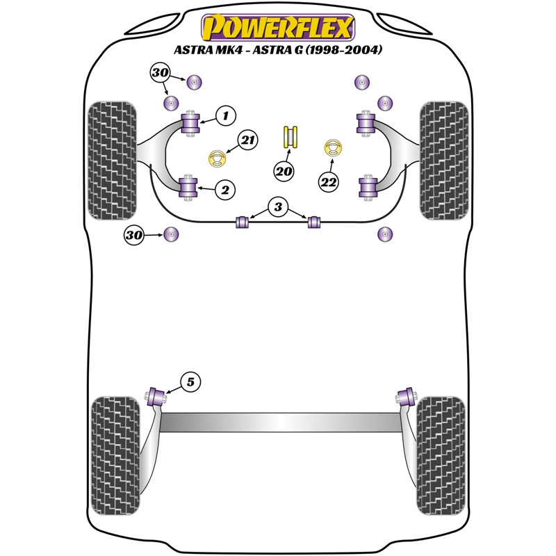 Silentblocs Powerflex pour Opel Astra G (98-04)