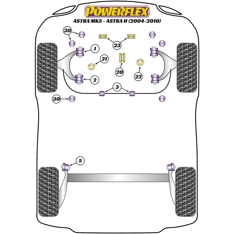 Silentblocs Powerflex pour Opel Astra H (04-10)