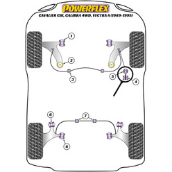 Silentblocs Powerflex pour Opel Calibra 4WD (89-97)