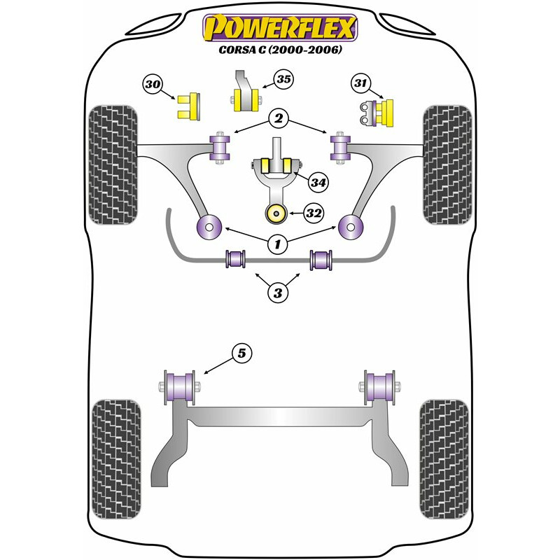 Silentblocs Powerflex pour Opel Corsa C (00-06)