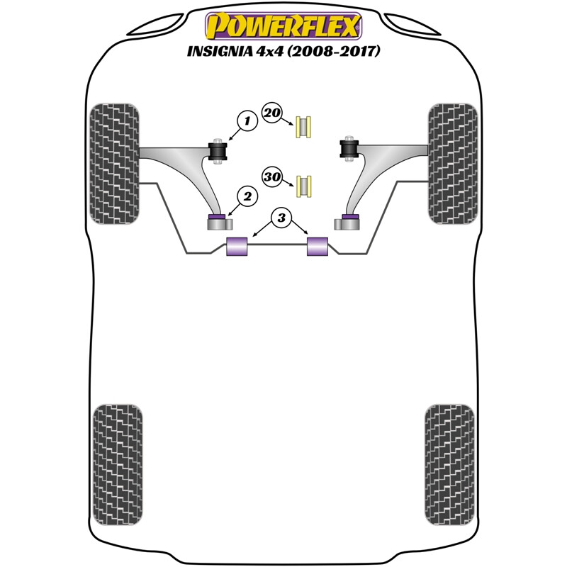 Silentblocs Powerflex pour Opel Insignia 4WD (08-17)