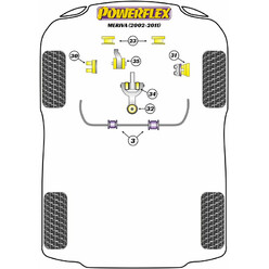 Silentblocs Powerflex pour Opel Meriva A (03-10)