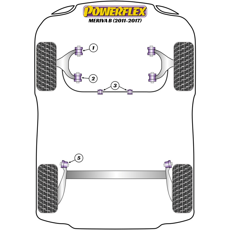 Silentblocs Powerflex pour Opel Meriva B (11-17)