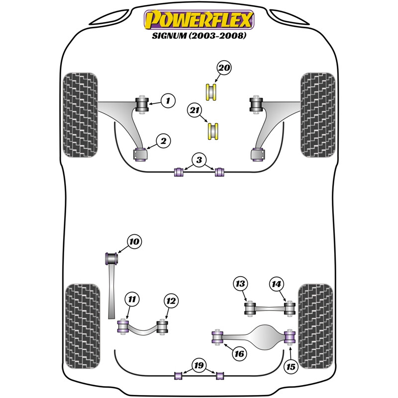 Silentblocs Powerflex pour Opel Signum (03-08)