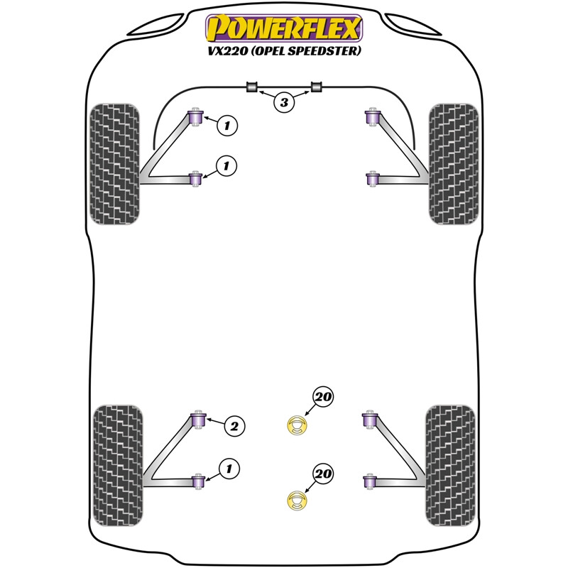 Silentblocs Powerflex pour Opel Speedster
