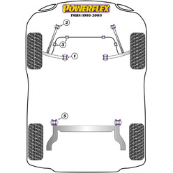 Silentblocs Powerflex pour Opel Tigra (93-01)