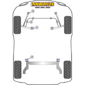 Silentblocs Powerflex pour Opel Tigra (93-01)