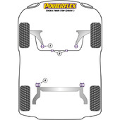 Silentblocs Powerflex pour Opel Tigra Twin Top (2004+)