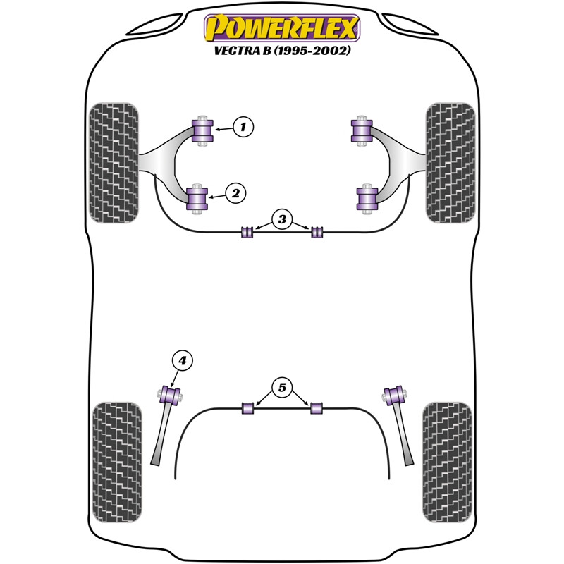Silentblocs Powerflex pour Opel Vectra B (95-02)