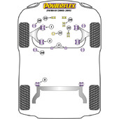Silentblocs Powerflex pour Opel Zafira B (05-11)