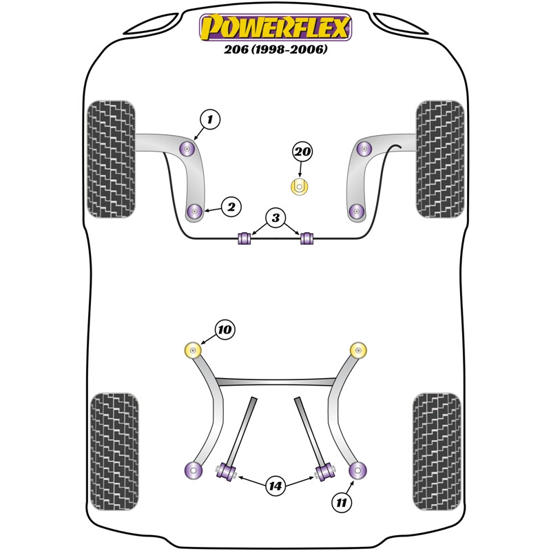 Silentblocs Powerflex pour Peugeot 206
