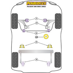 Silentblocs Powerflex pour Peugeot 306