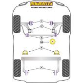 Silentblocs Powerflex pour Peugeot 306
