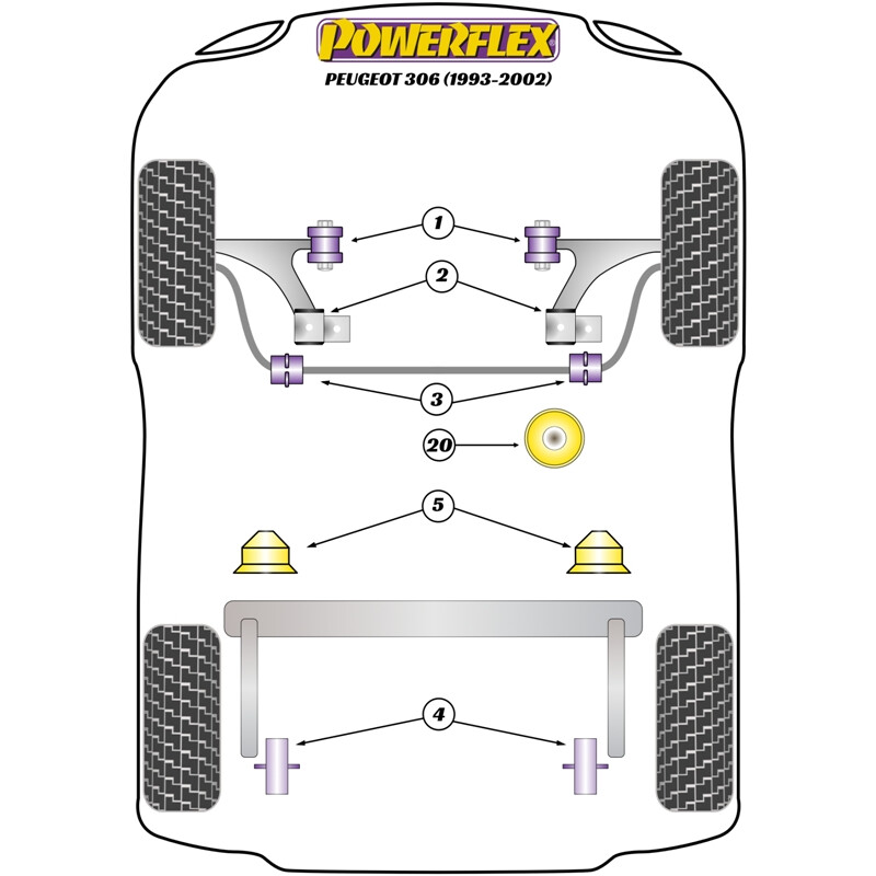 Silentblocs Powerflex pour Peugeot 306