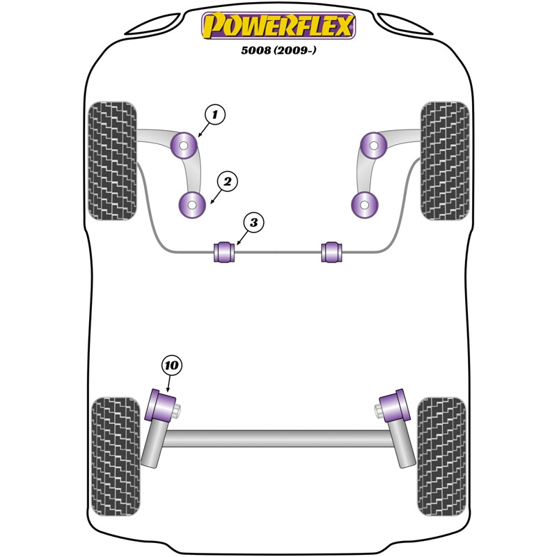 Silentblocs Powerflex pour Peugeot 5008