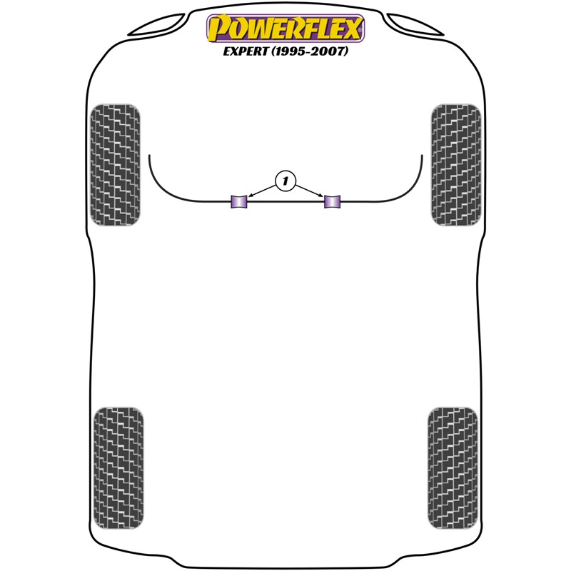 Silentblocs Powerflex pour Peugeot Expert (95-07)