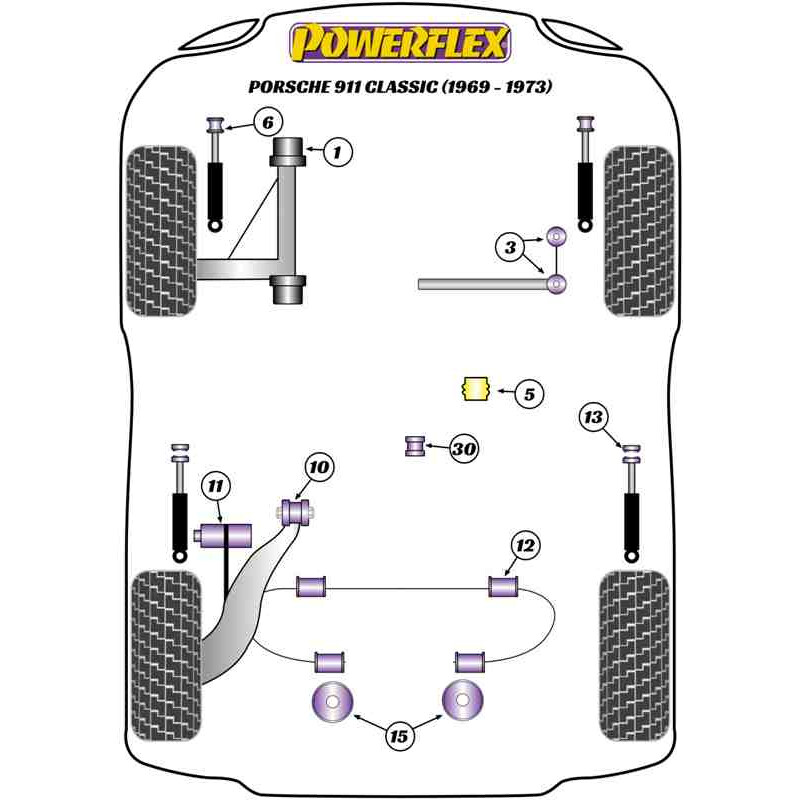 Silentblocs Powerflex pour Porsche 911 901 (69-73)