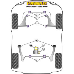 Silentblocs Powerflex pour Porsche 911 964 (89-94)