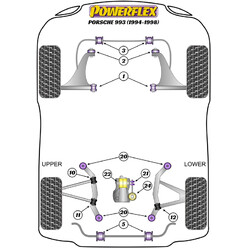 Silentblocs Powerflex pour Porsche 911 993 (94-98)