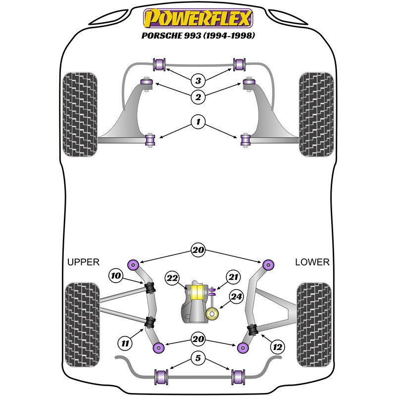 Silentblocs Powerflex pour Porsche 911 993 (94-98)