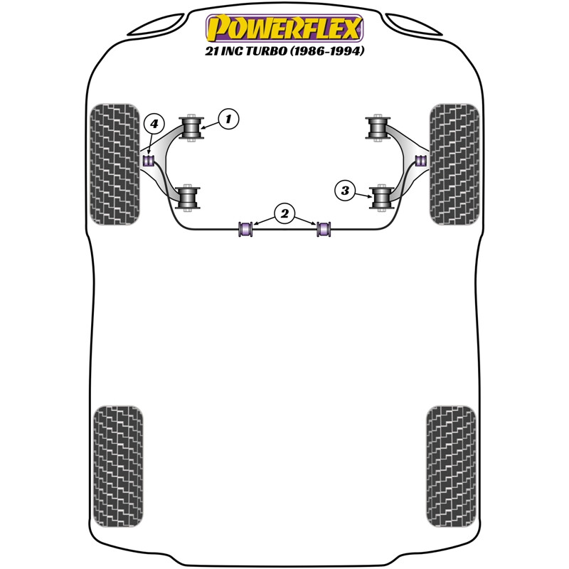 Silentblocs Powerflex pour Renault 21, dont Turbo (86-94)