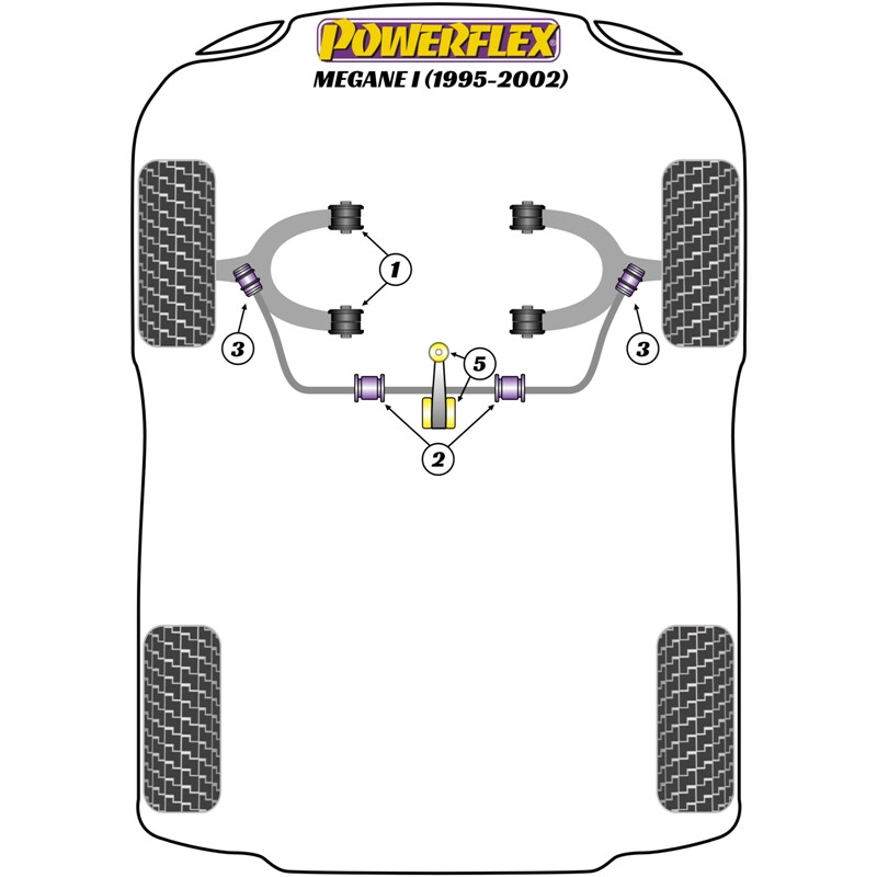 Silentblocs Powerflex pour Renault Megane 1 (95-02)