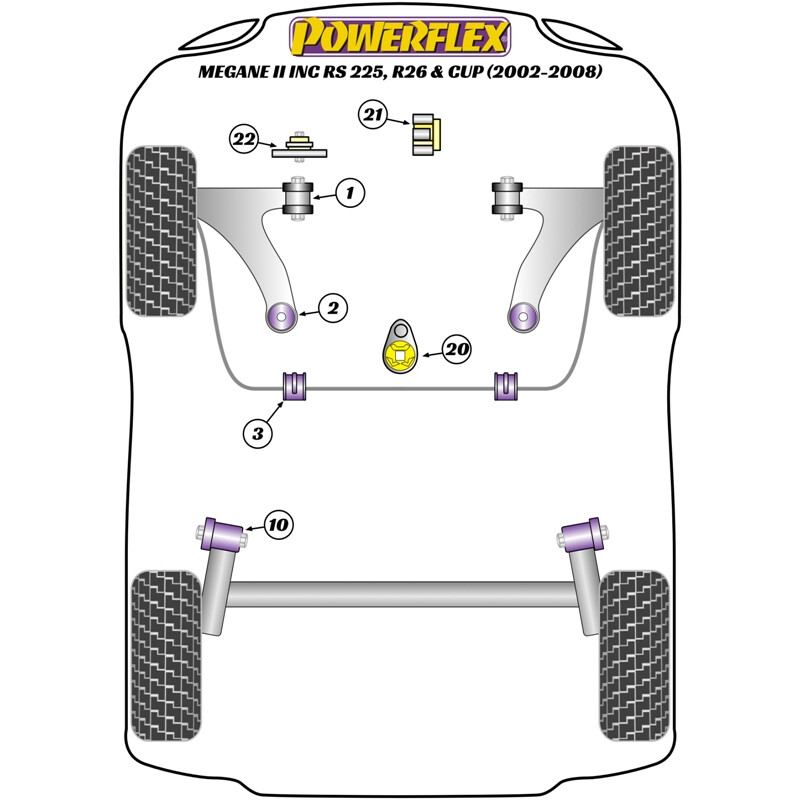 Silentblocs Powerflex pour Renault Megane 2, dont RS & Cup (02-08)