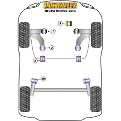 Silentblocs Powerflex pour Renault Megane 3, sauf RS (08-16)