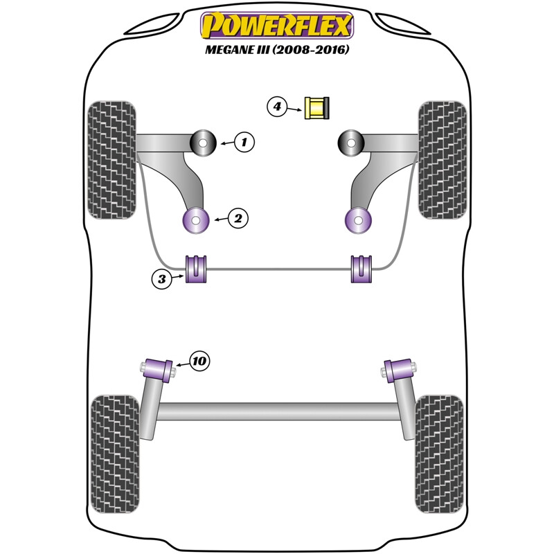 Silentblocs Powerflex pour Renault Megane 3, sauf RS (08-16)