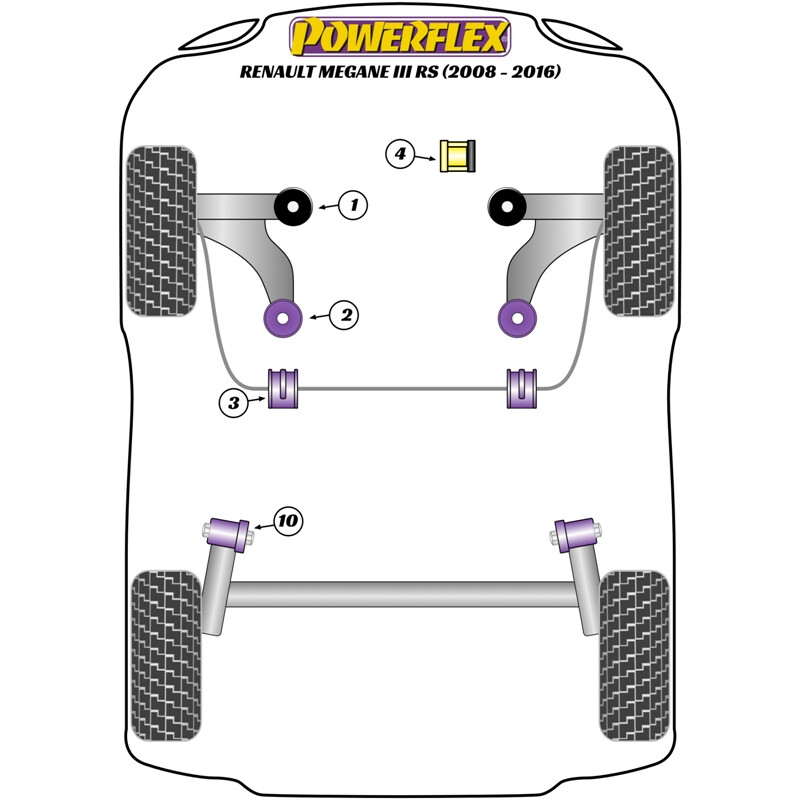 Silentblocs Powerflex pour Renault Megane 3 RS (08-16)