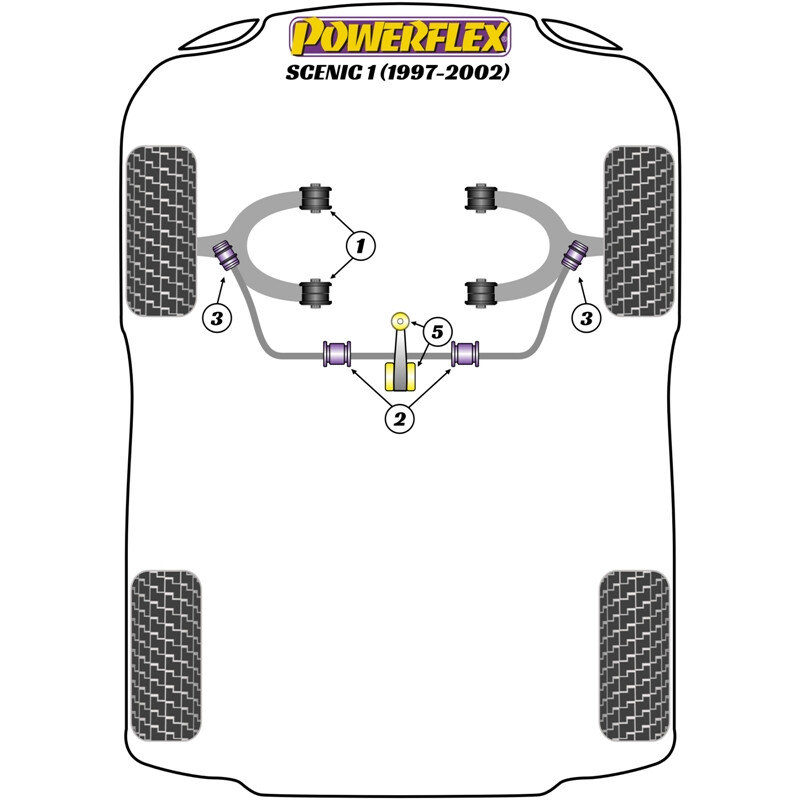 Silentblocs Powerflex pour Renault Scenic 1 (97-02)